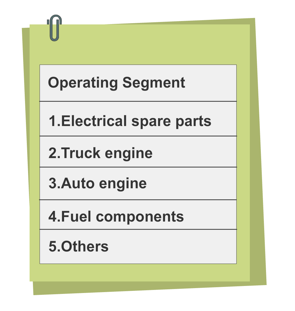 ifrs-8-operating-segments